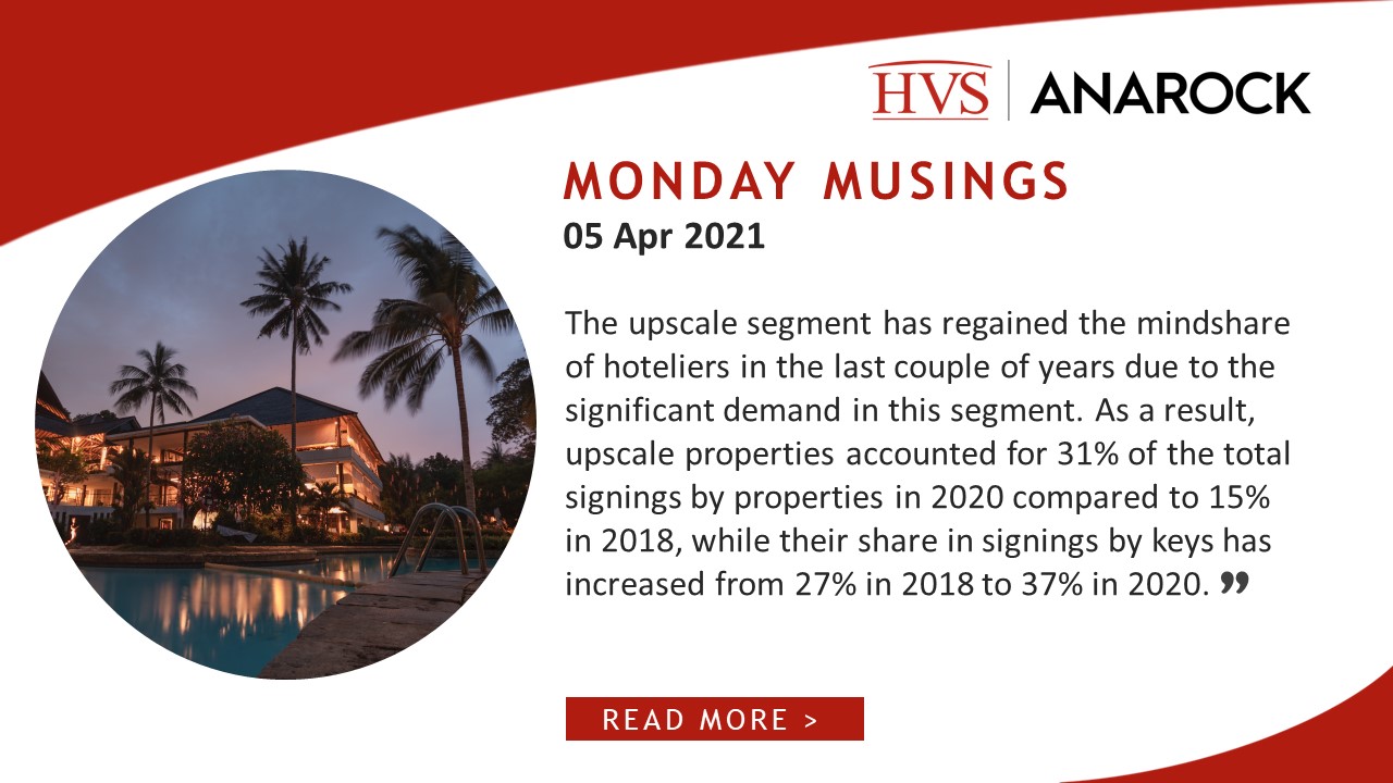 HVS Monday Musings: The Rise of the Upscale Hotels Segment in India