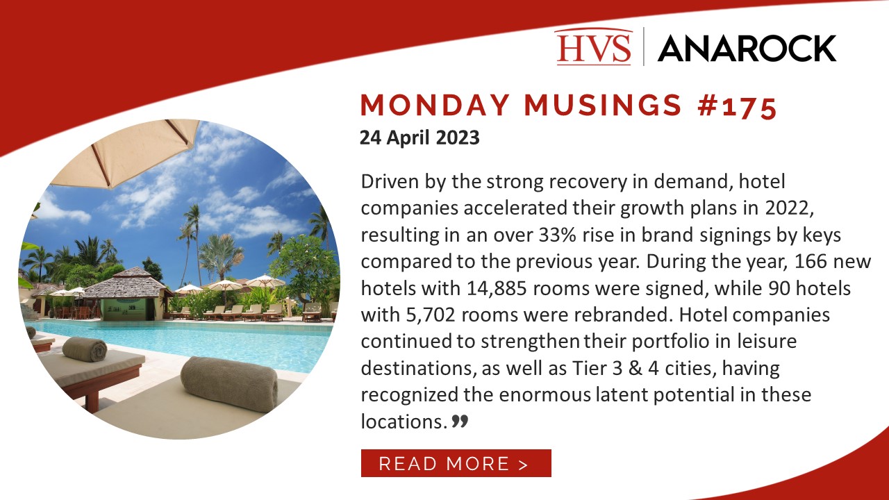 HVS Monday Musings: Indian Hotel Sector – Brand Signings in 2022