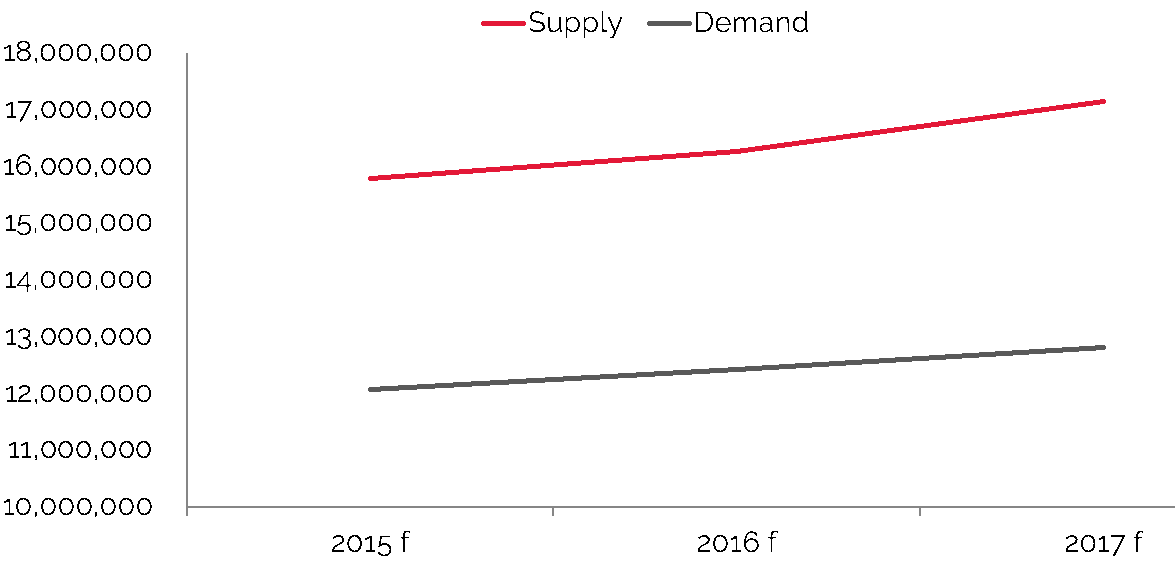 Denver Population Growth Chart