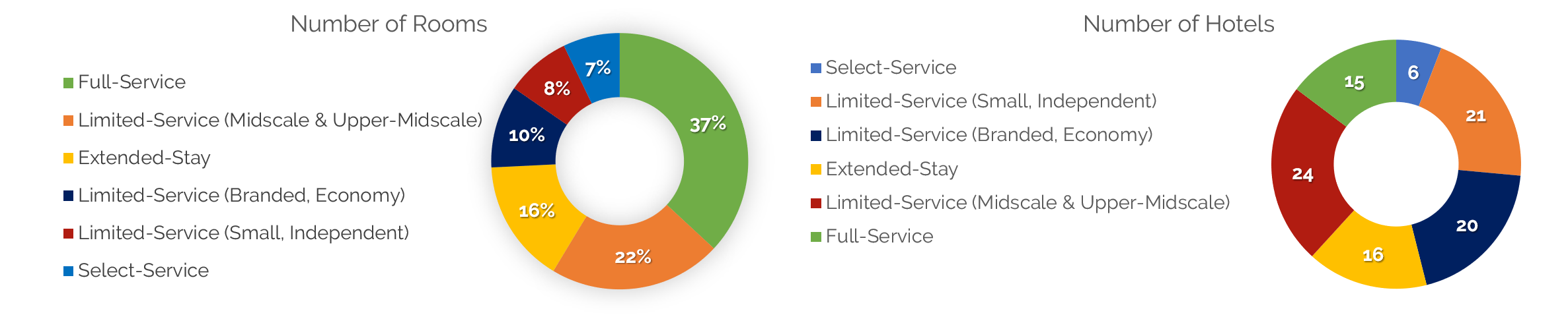 Colorado Economy Pie Chart