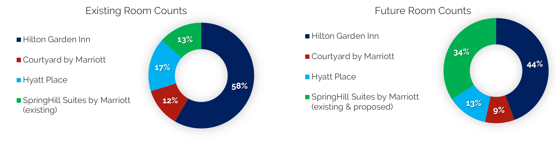 Colorado Economy Pie Chart