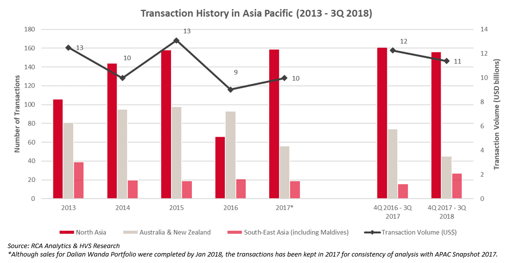 https://www.hvs.com/StaticContent/Image/20181102/Transaction%20Graph.png