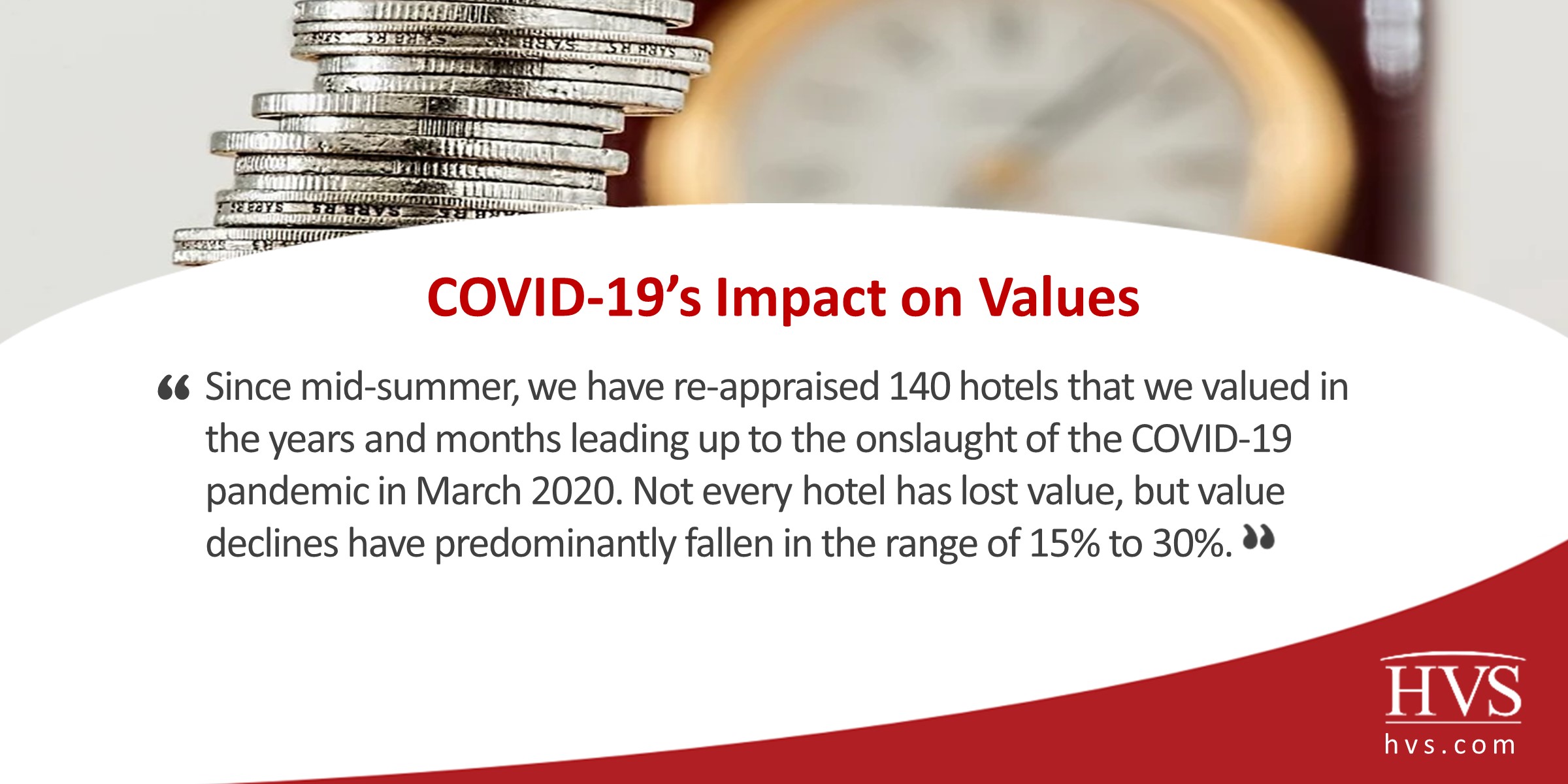 COVID-19’s Impact on Values