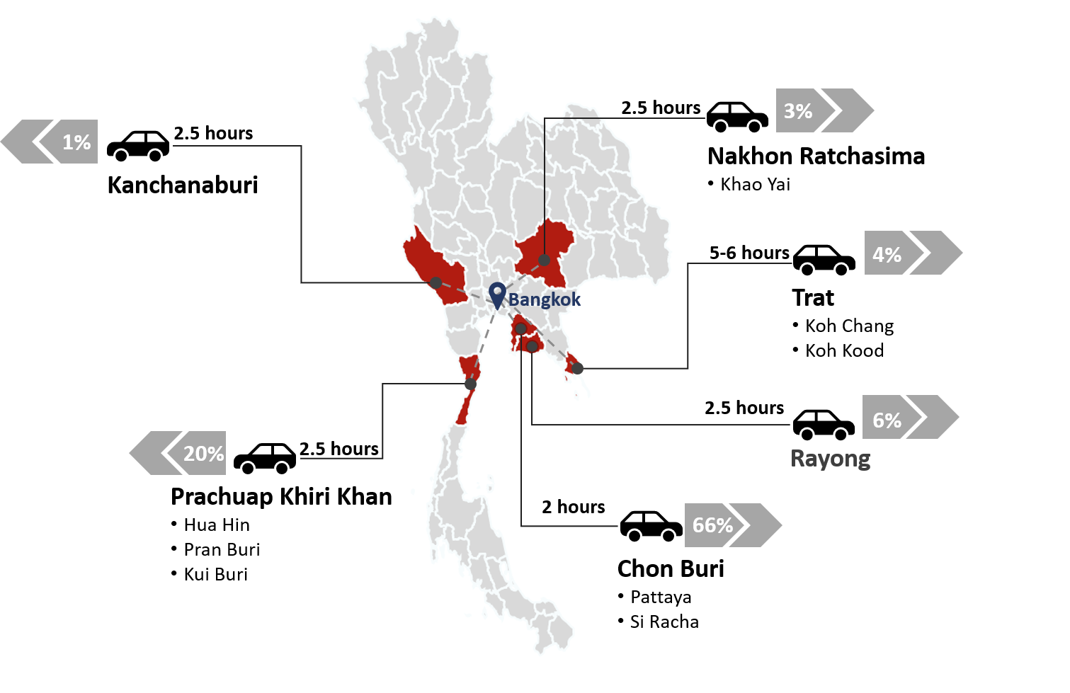 Hvs Hvs Covid 19 Hotel Sentiment Survey Drive In Destinations Thailand