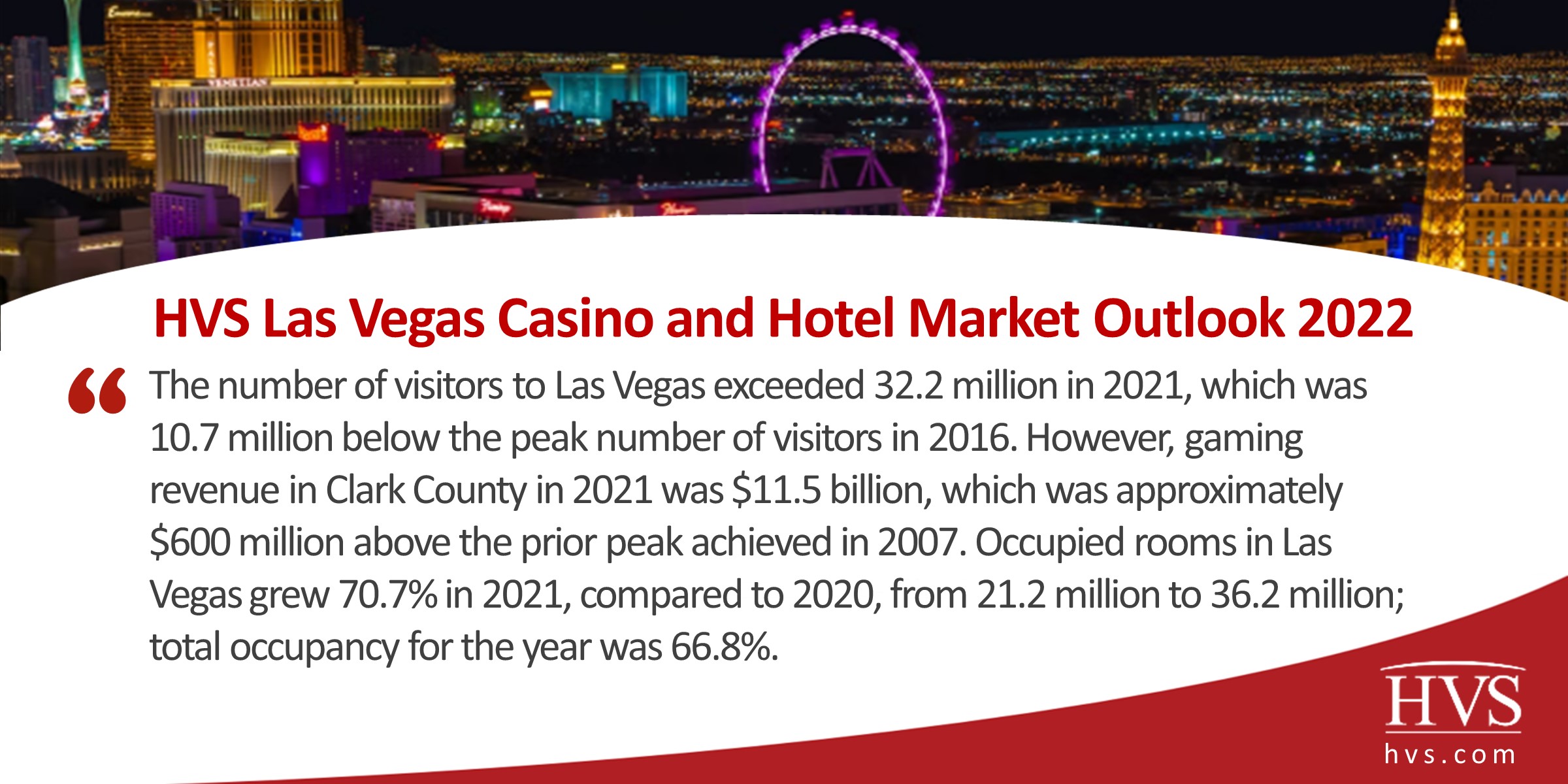 HVS Las Vegas Casino and Hotel Market Outlook 2022