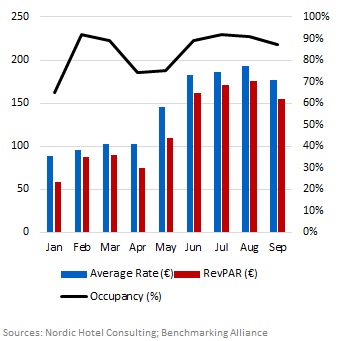 Hotel Room Occupancy Chart