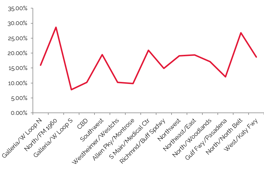 HVS In Focus Houston, TX