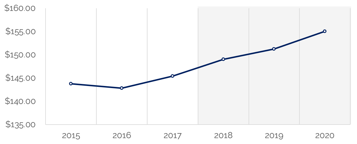https://www.hvs.com/StaticContent/Image/18Boston/HVSBostonHVIRevPAR.png