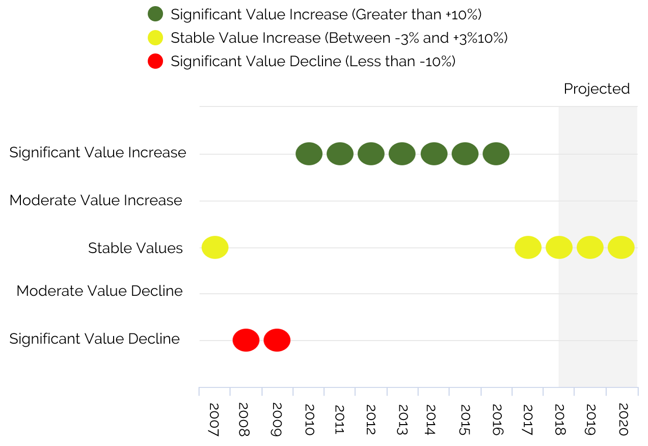https://www.hvs.com/StaticContent/Image/18Boston/HVSBostonHotelValuationIndex.png