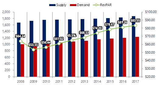 https://www.hvs.com/StaticContent/Image/18DevCostSurvey/HVSDevelopmentCostUSSupplyDemand.png
