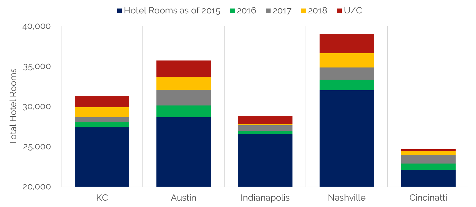 https://www.hvs.com/StaticContent/Image/18KansasCity/HVSKansasCityNewRoomsComparison.png