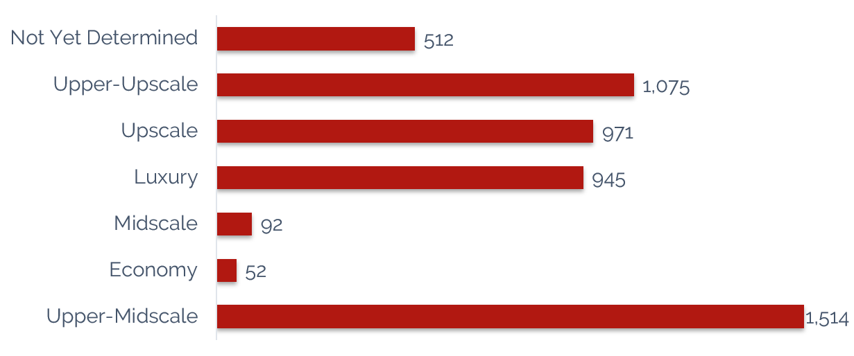 https://www.hvs.com/StaticContent/Image/18KansasCity/HVSKansasCityNewRoomsScale.png