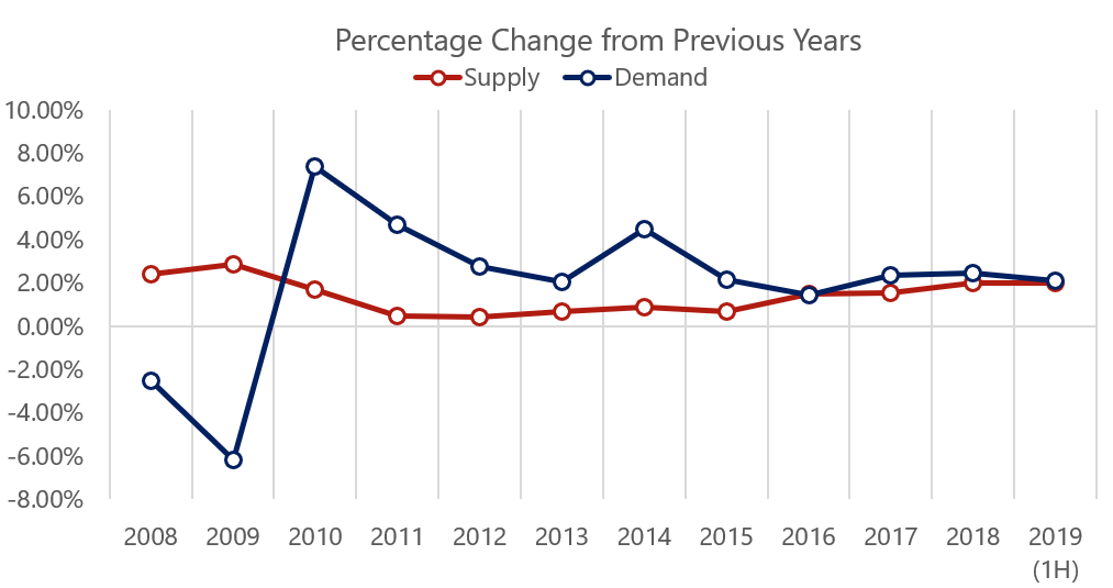 HVS Report U.S. Hotel Development Cost Survey 2018/19 By Luigi