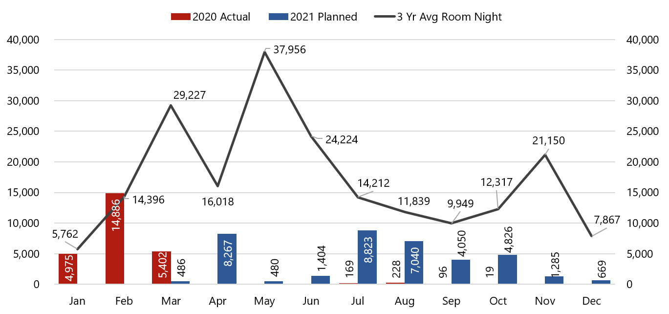 HVS COVID19’s Impact on the Albuquerque Lodging Market