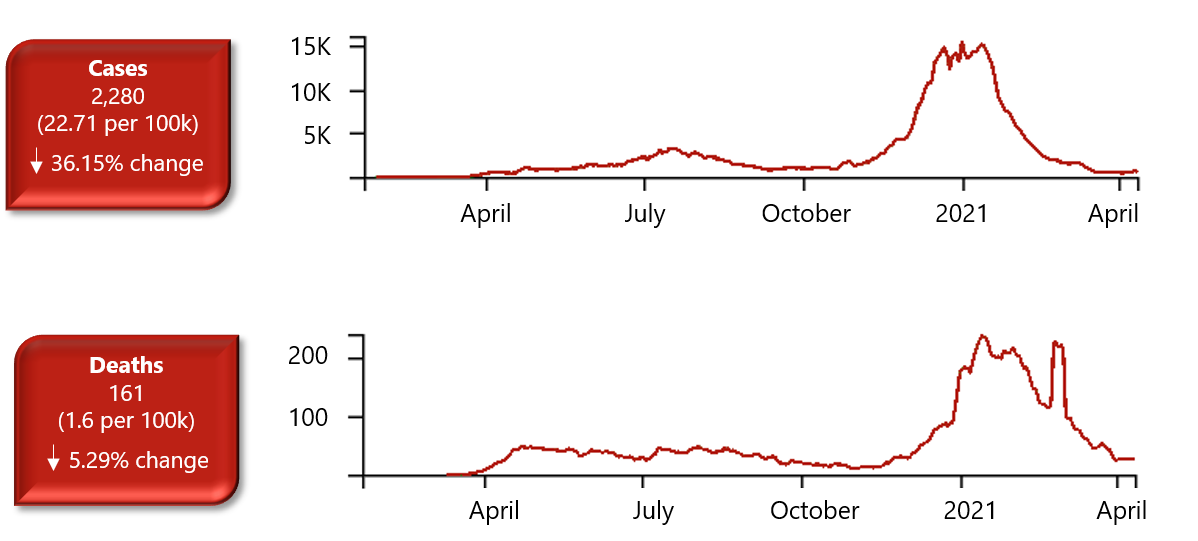 HVS COVID19’s Impact on the Los Angeles Hotel Market