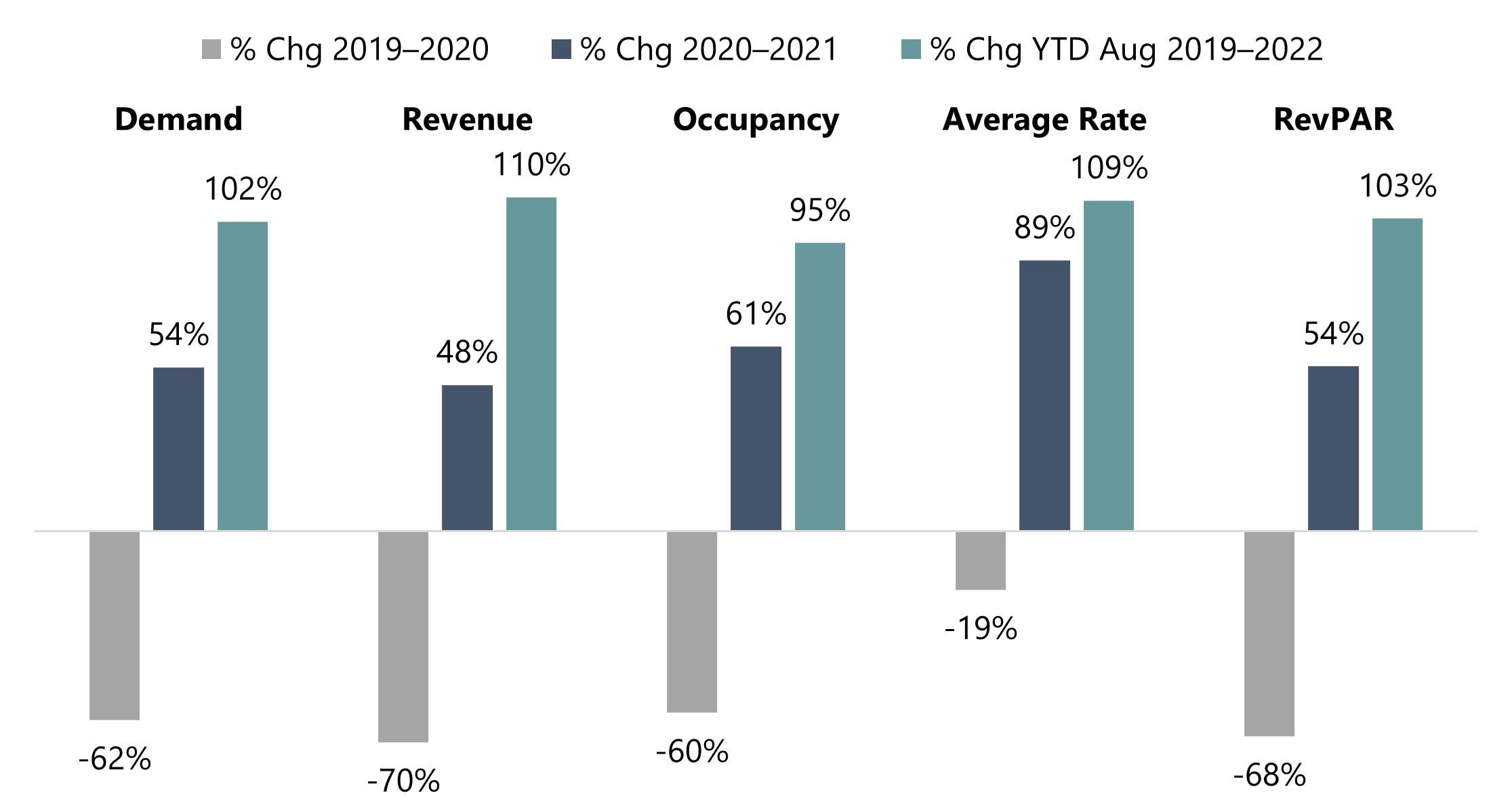 HVS On Track for Recovery in Indianapolis