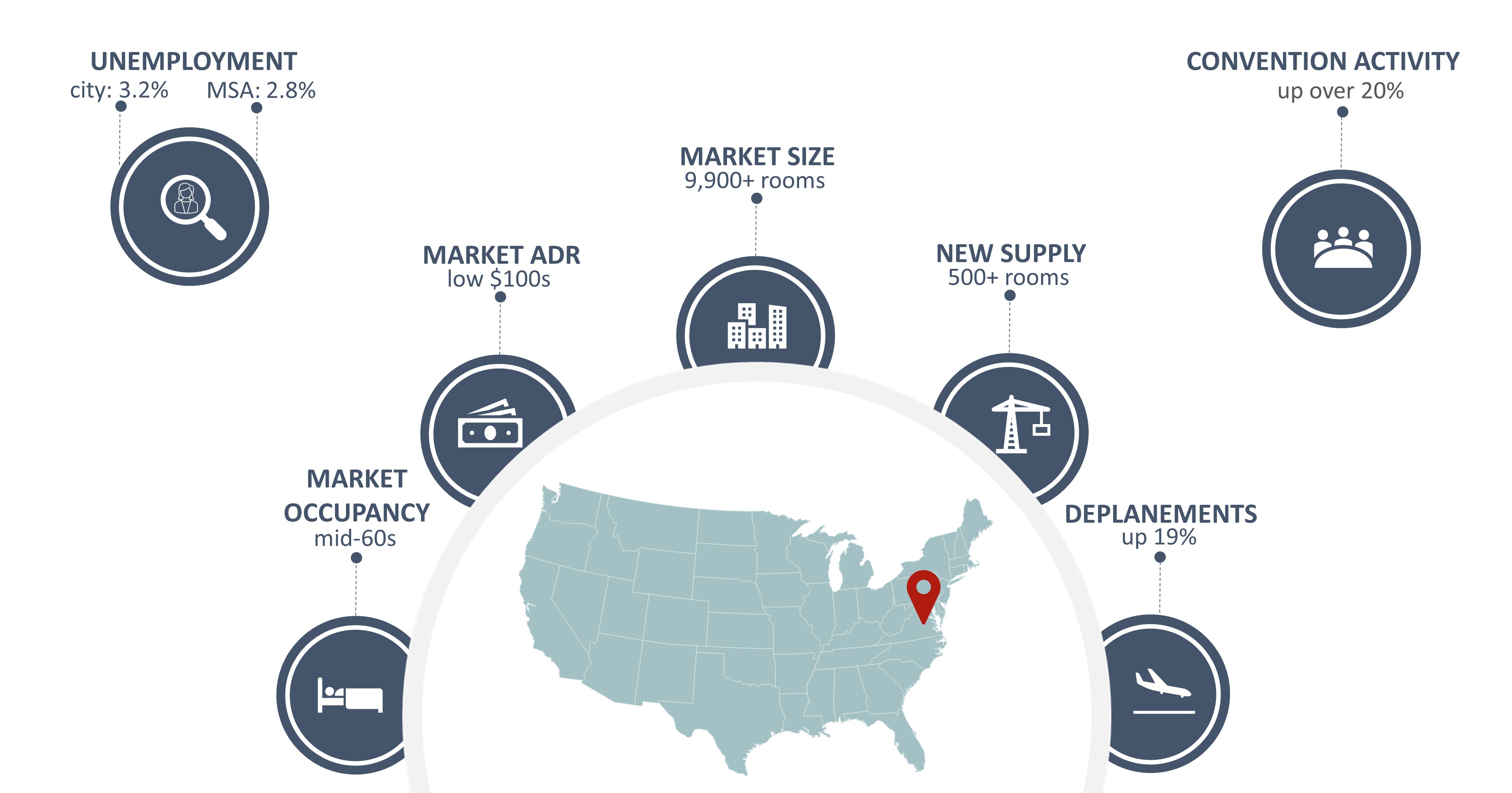 HVS | Richmond, Virginia’s RevPAR Rebound and Diverse Lodging Demand