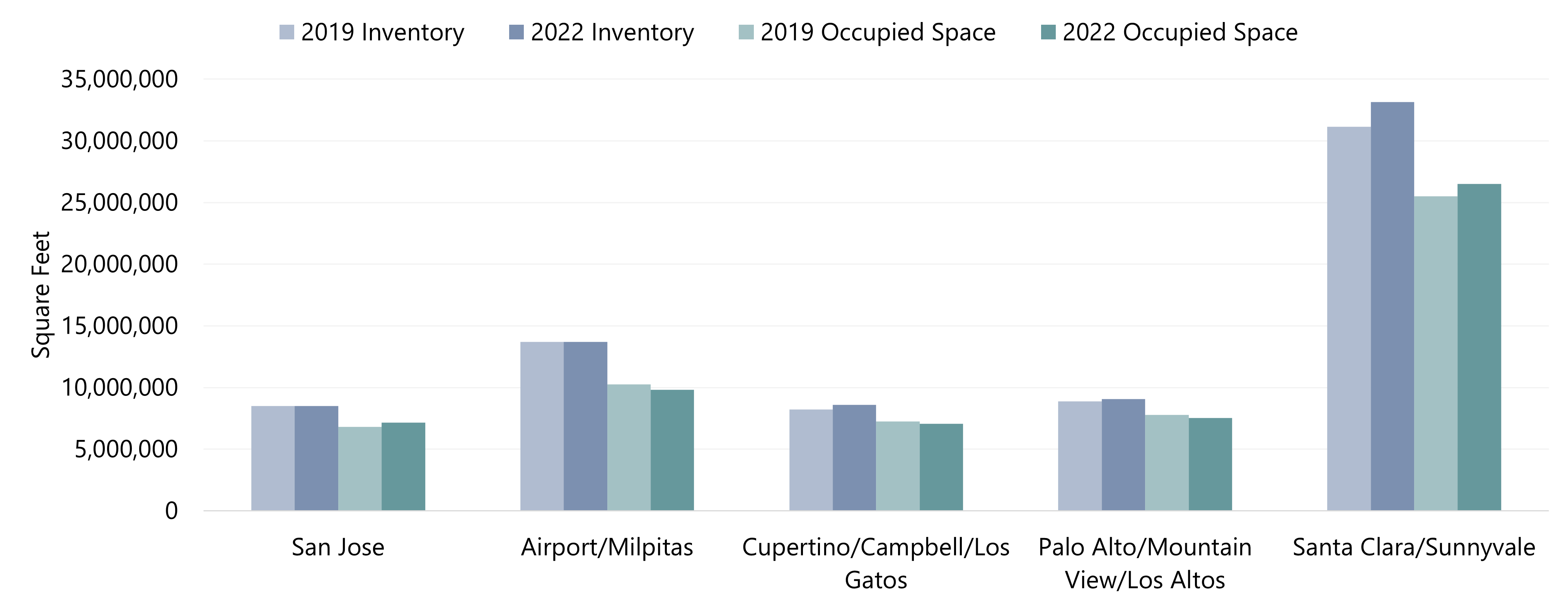 HVS Slow but Steady Recovery for the Silicon Valley Lodging Market