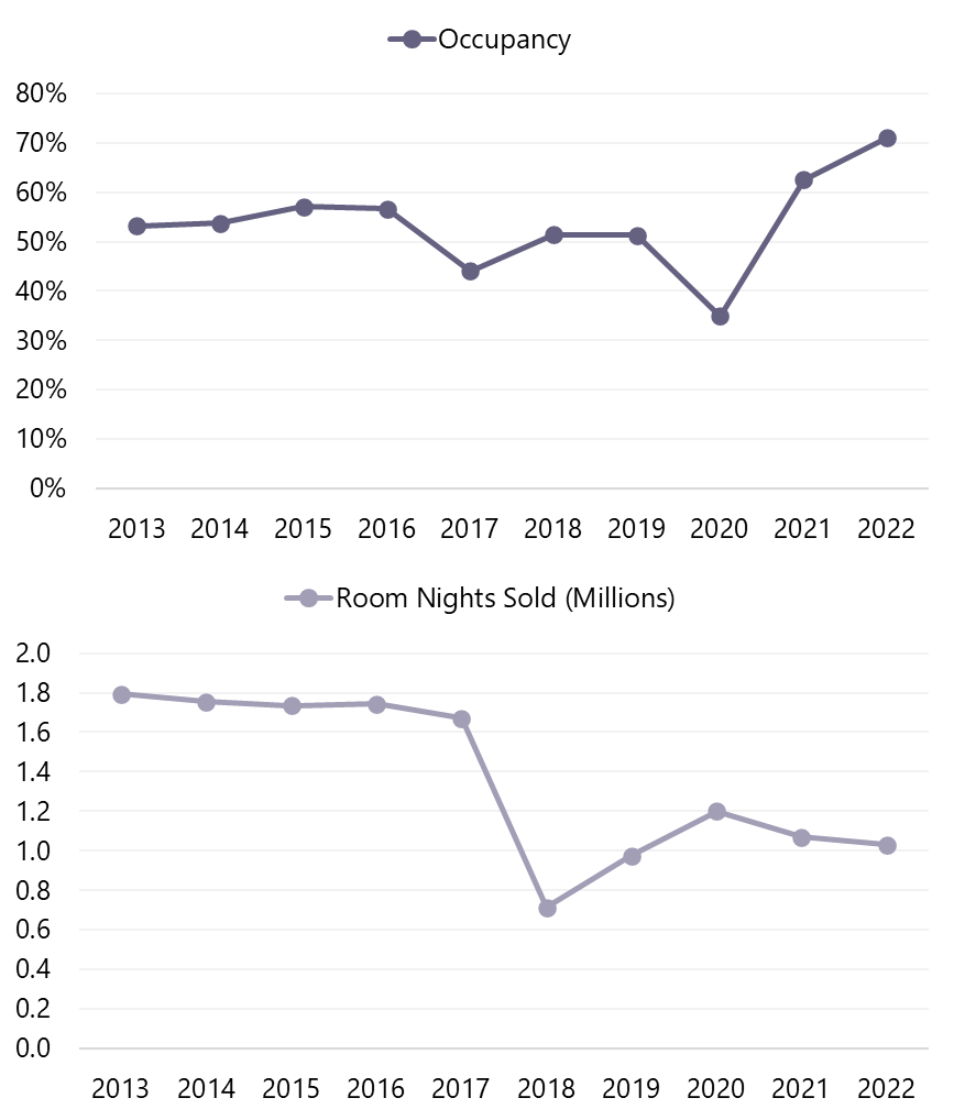 HVS The U.S. Virgin Islands An Anticipated RecordBreaking Year