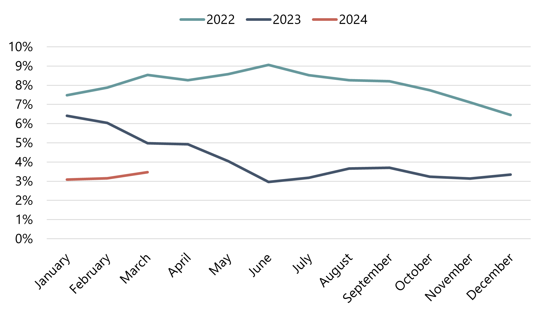 HVS Hotel Cap Rates Adjusting to a New Reality