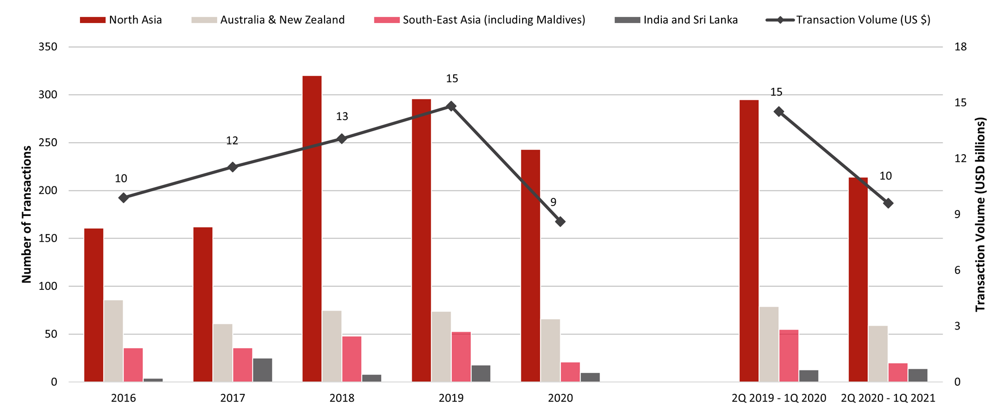 Market Snapshot: Asia Pacific 2021 | Hotel Online