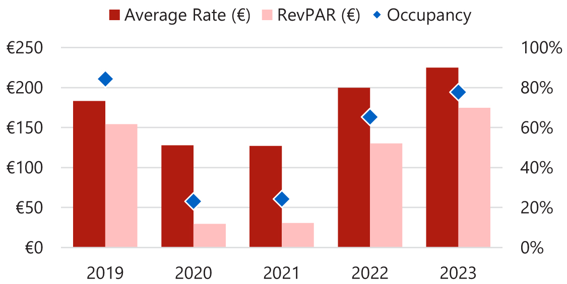 HVS | Amsterdam Market Pulse 2024 – Full Recovery in Sight