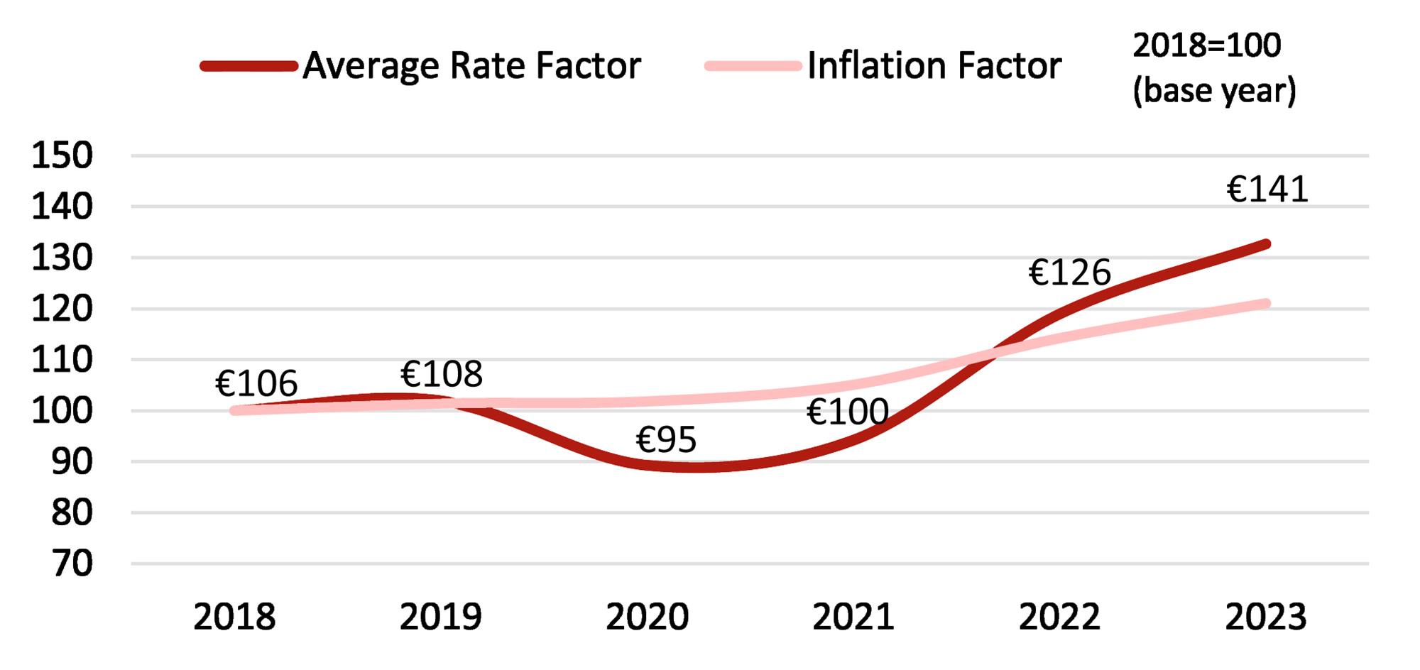 HVS | Berlin Market Pulse 2024 – A Bright Outlook