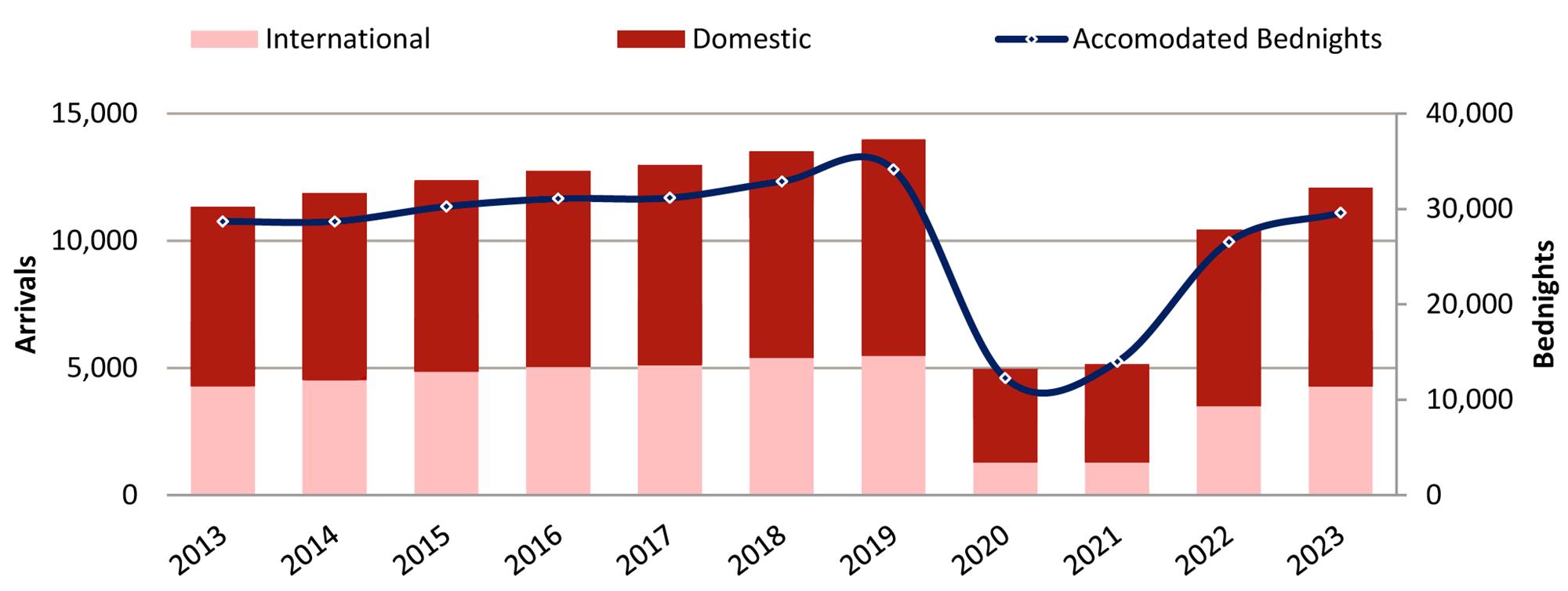 HVS | Berlin Market Pulse 2024 – A Bright Outlook