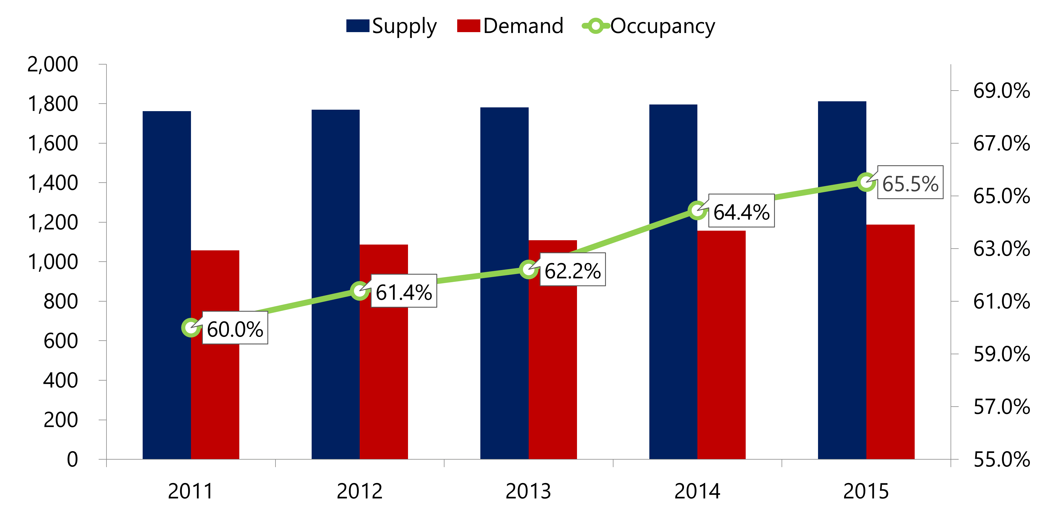 HVS HVS U.S. Hotel Development Cost Survey 2015/16
