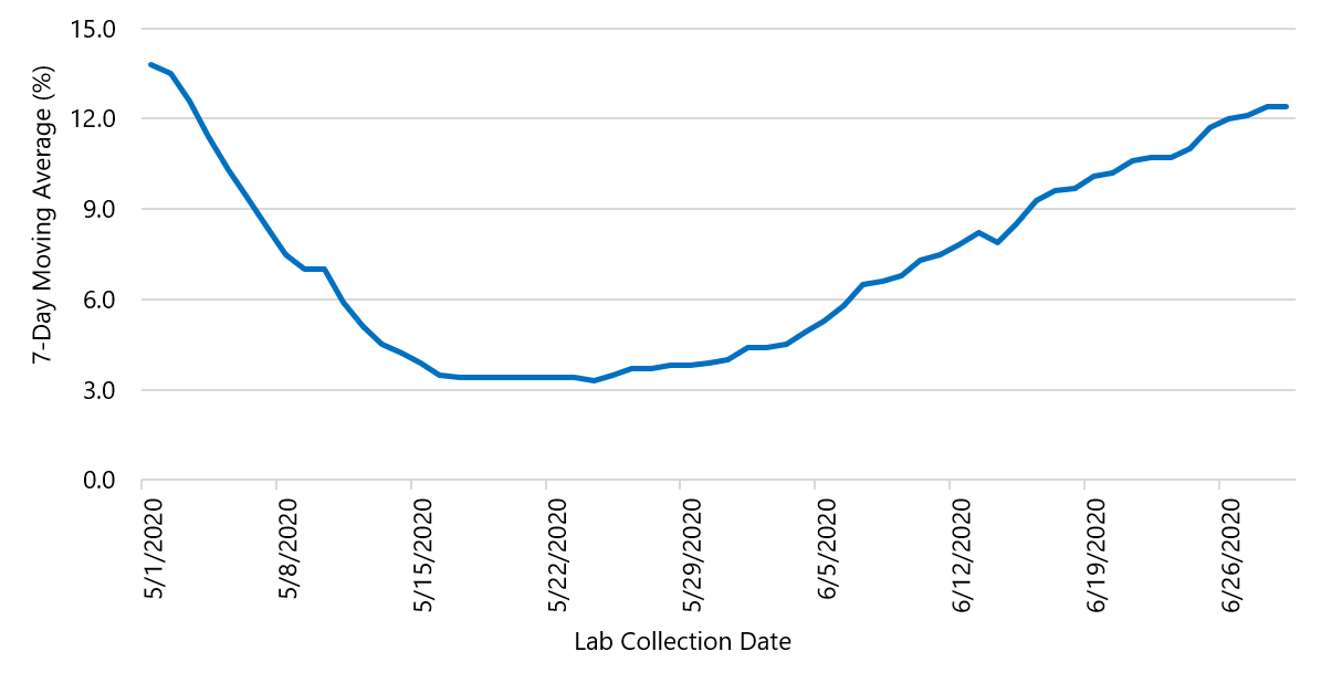 HVS The Reopening of Las Vegas Casinos During the COVID19 Pandemic