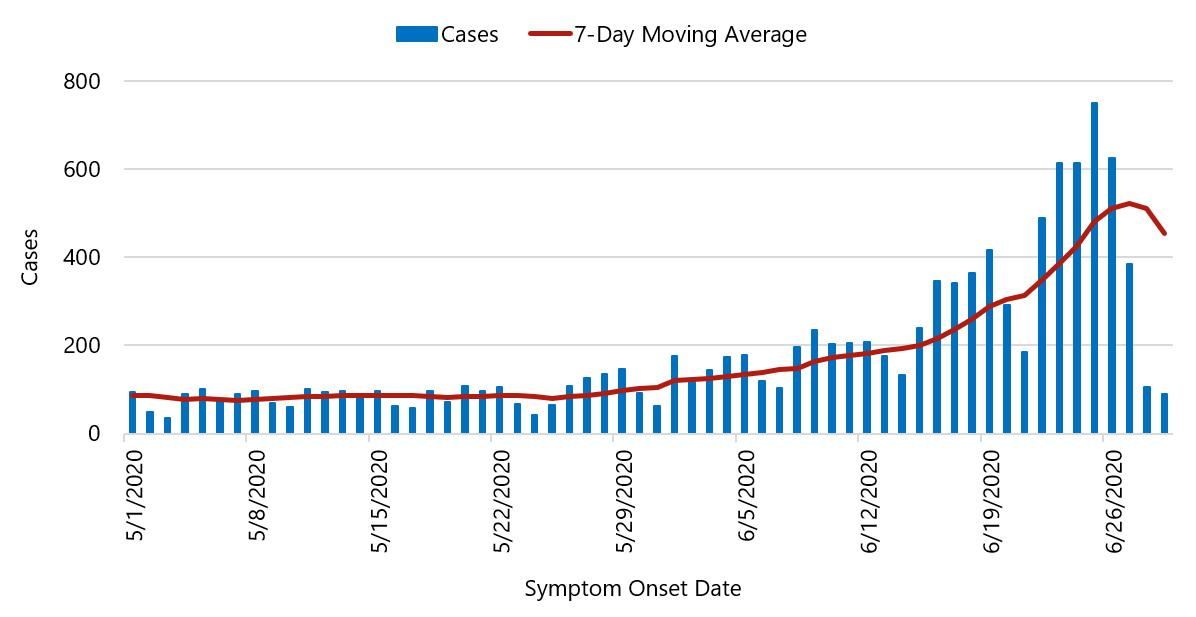 HVS The Reopening of Las Vegas Casinos During the COVID19 Pandemic