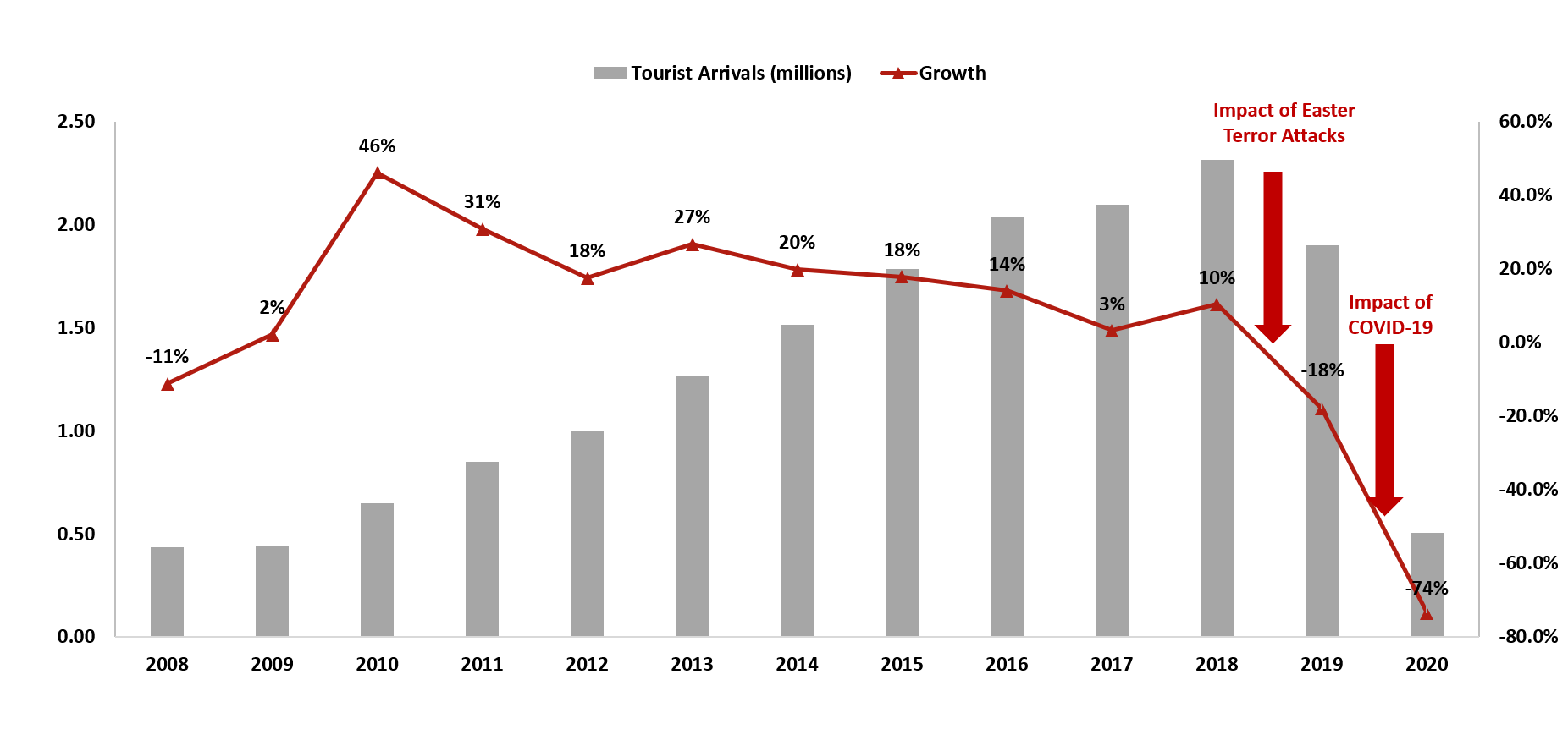 Tourism economy. Impact of Tourism on the economy.