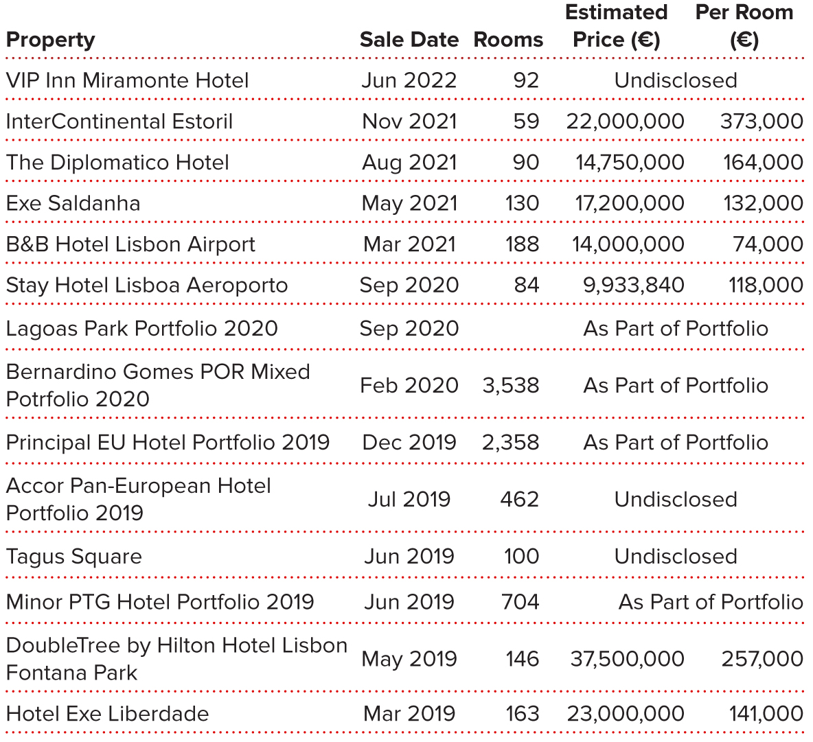 HVS Lisbon Market Pulse Hotel Market Returns to Grace