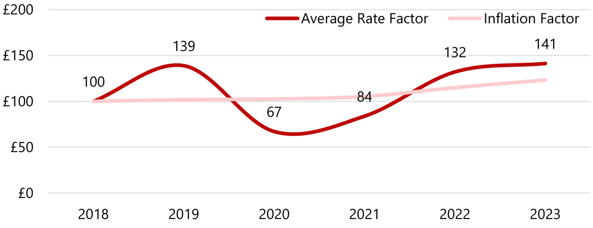 HVS | London Market Pulse 2024 – Investor Confidence Renewed
