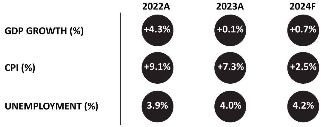 HVS | London Market Pulse 2024 – Investor Confidence Renewed