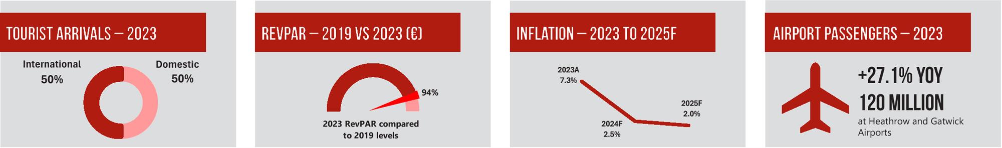 London Market Pulse 2024 – Investor Confidence Renewed | Hotel Online
