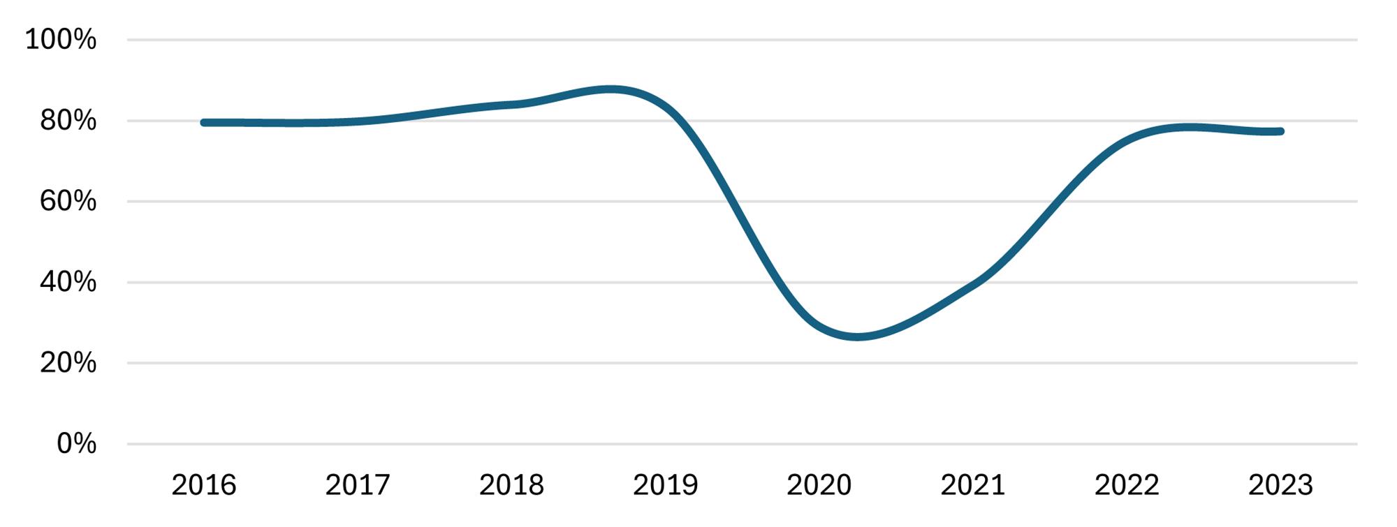 HVS | London Market Pulse 2024 – Investor Confidence Renewed
