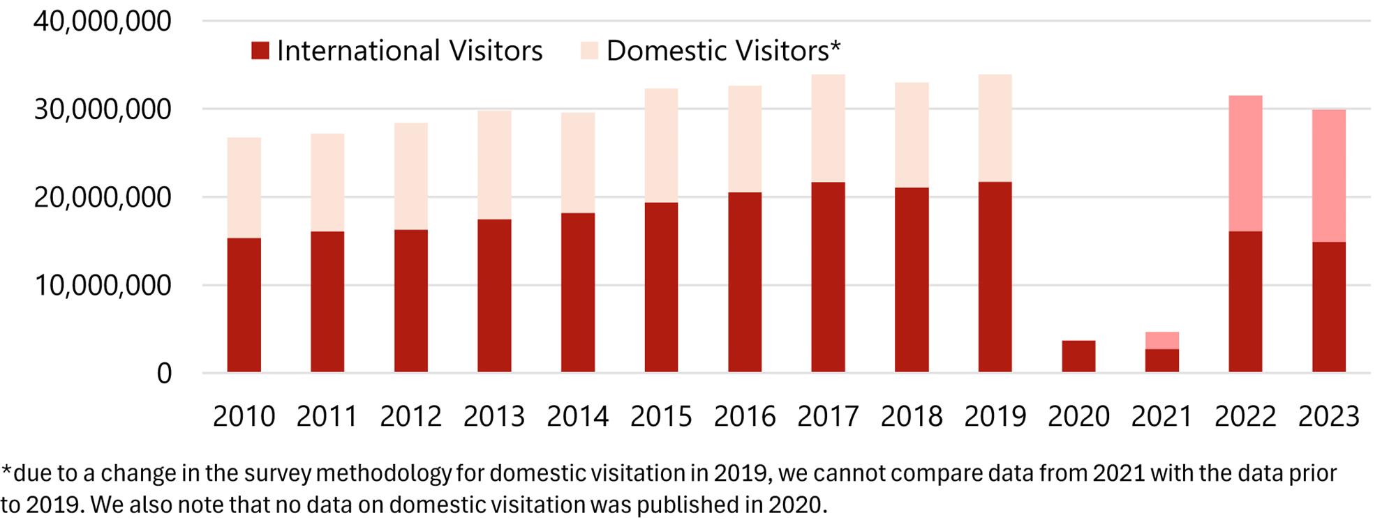 HVS | London Market Pulse 2024 – Investor Confidence Renewed