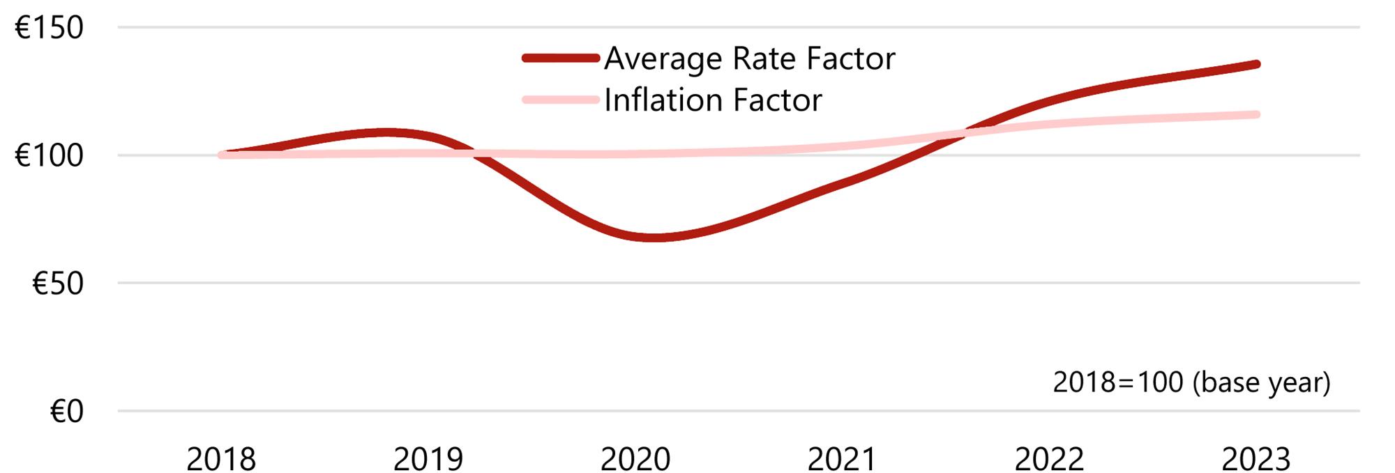 HVS | Madrid Market Pulse 2024 – Smashing the Rate Ceiling