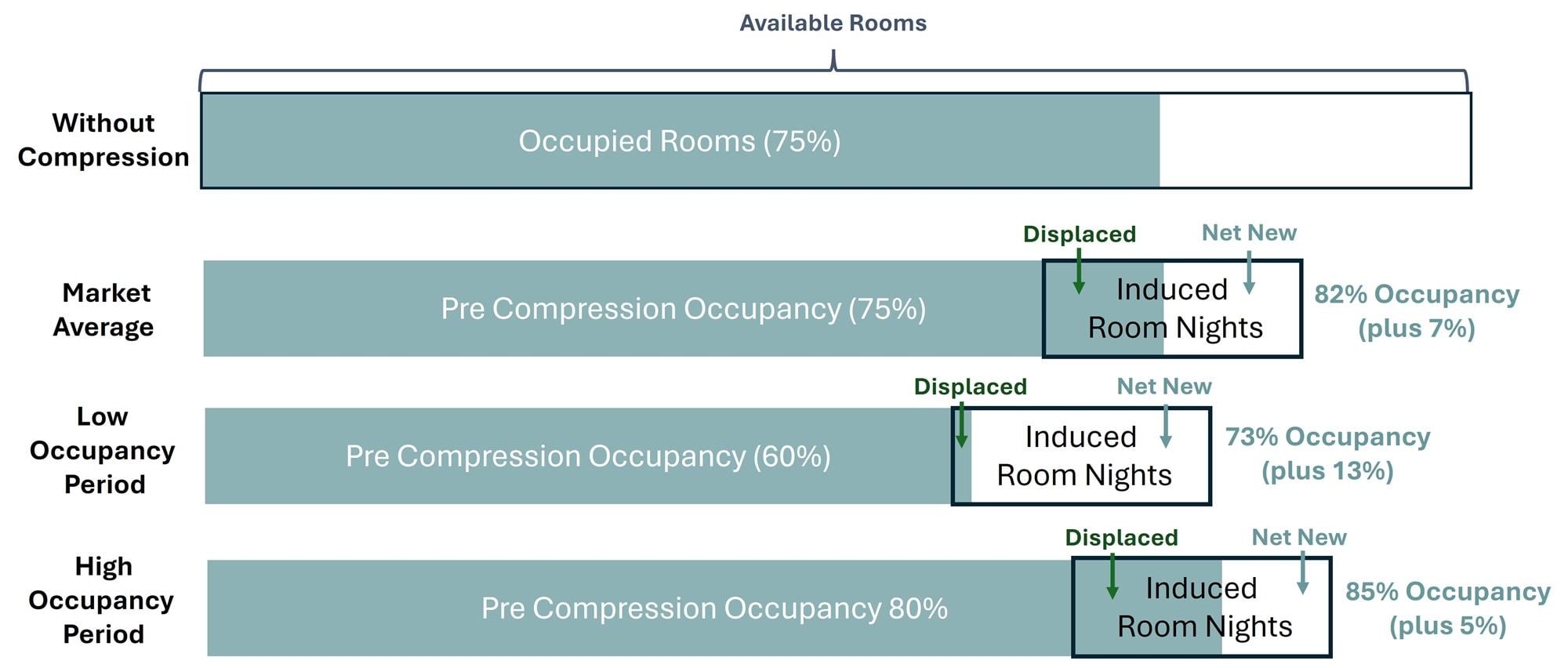 HVS | How Convention Centers Change Hotel Markets