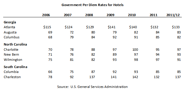 Enlisted Pay Chart 2006