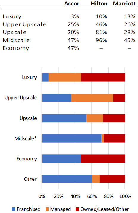 47 brand extended size