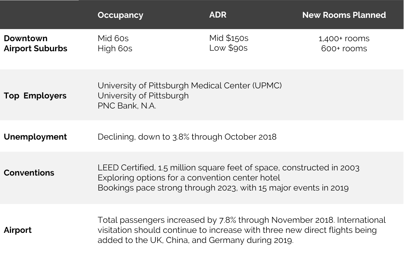 HVS | HVS Market Pulse: Pittsburgh’s Transformation
