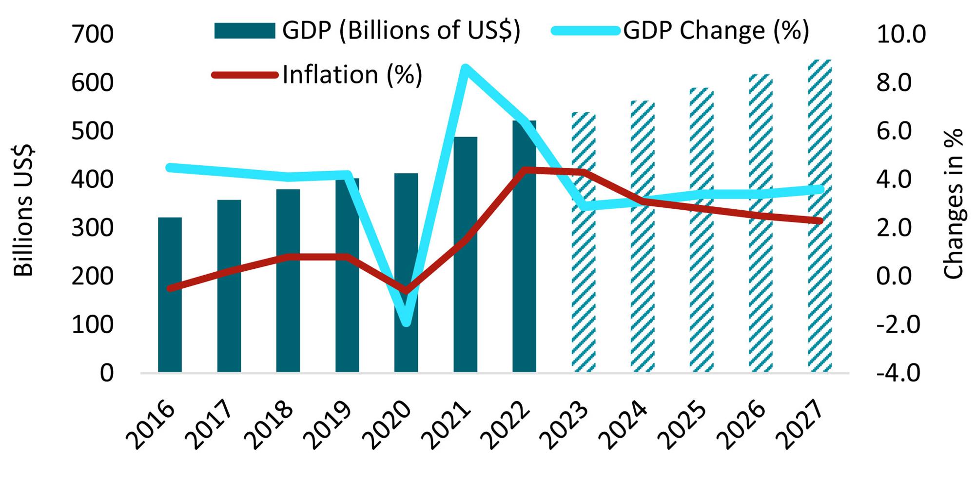 HVS Israel Hotel Market Overview 2023 Recovery in Progress!